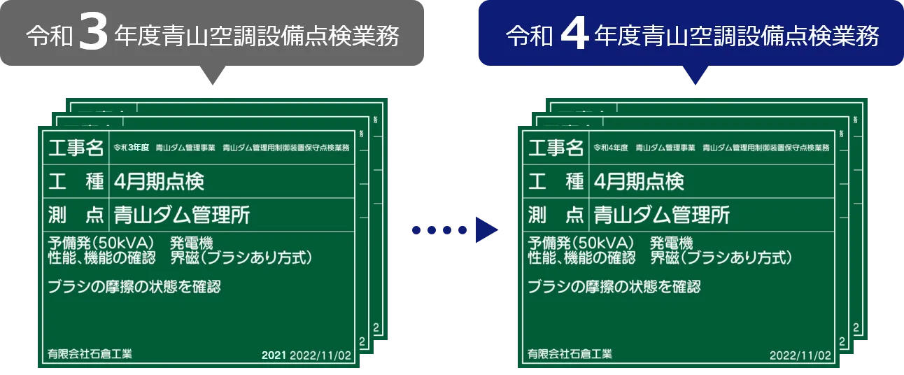 他の工事の黒板をそのまま使い回せる