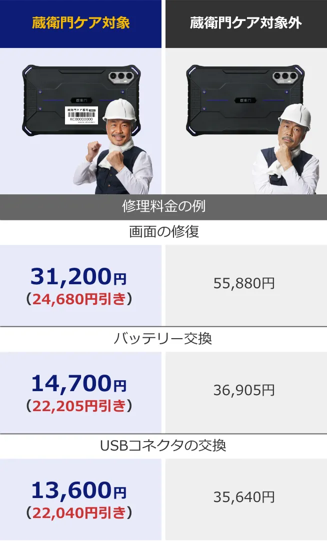 修理料金を特別価格でお見積り