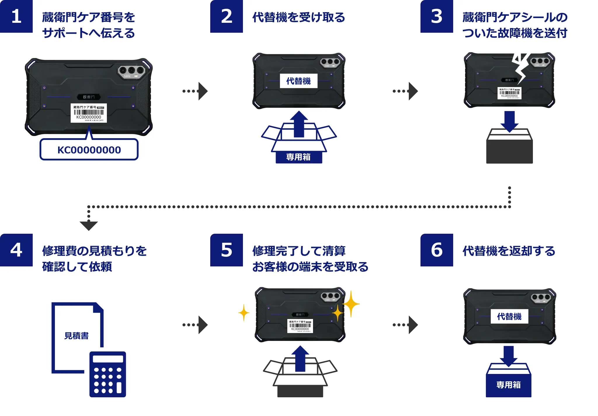 蔵衛門Padが破損した後の流れ