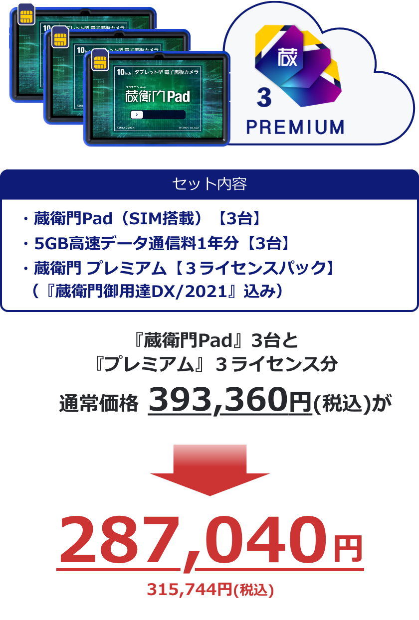 蔵衛門Pad 3台セットのセット内容