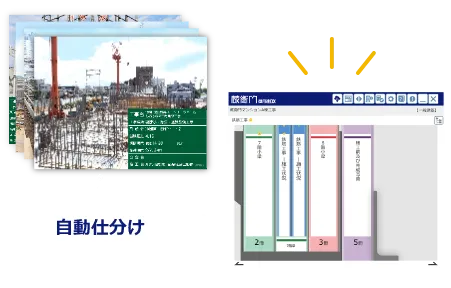 『蔵衛門クラウド』のAIにより工種・場所ごとに自動仕分け