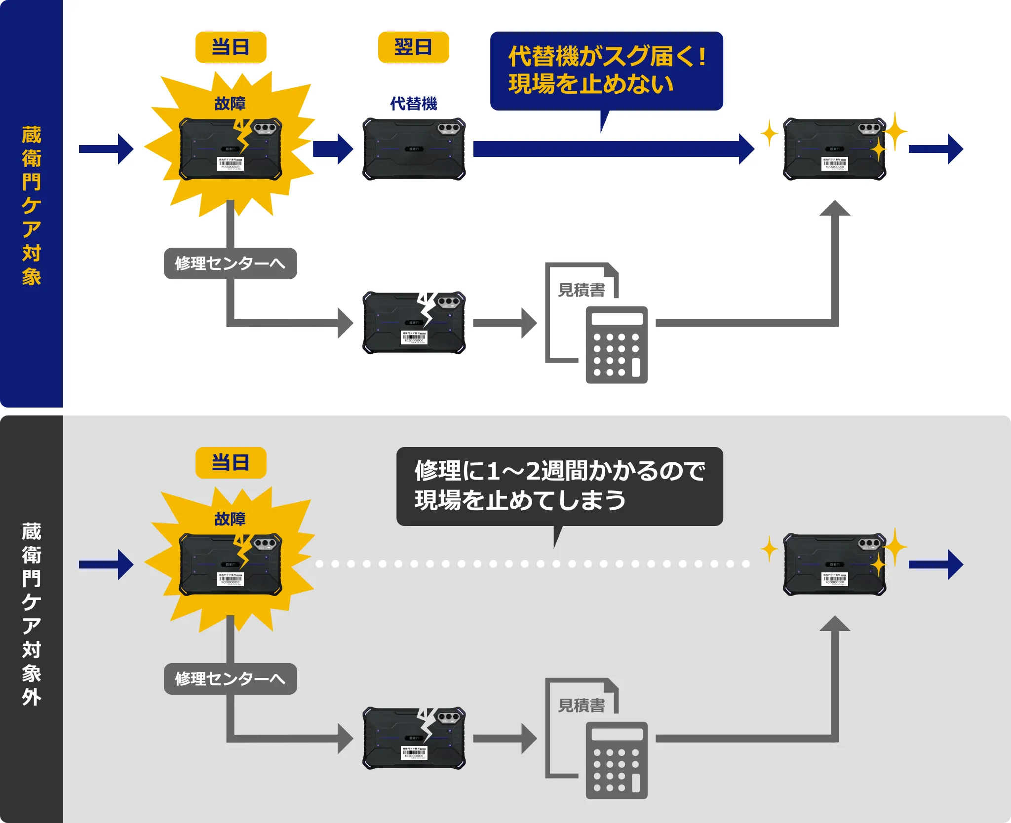 現場作業を可能にするサステナ修理サービスのメリット