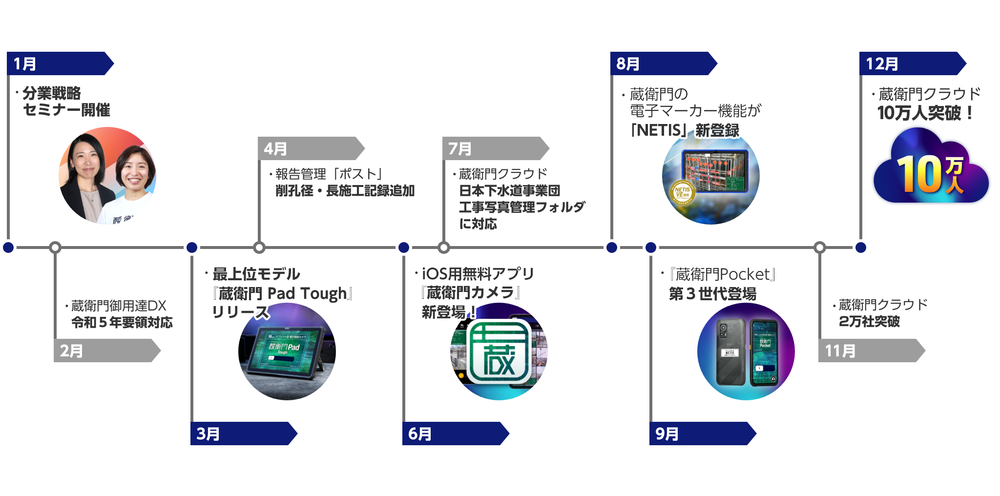 2024年の「蔵衛門」の進化