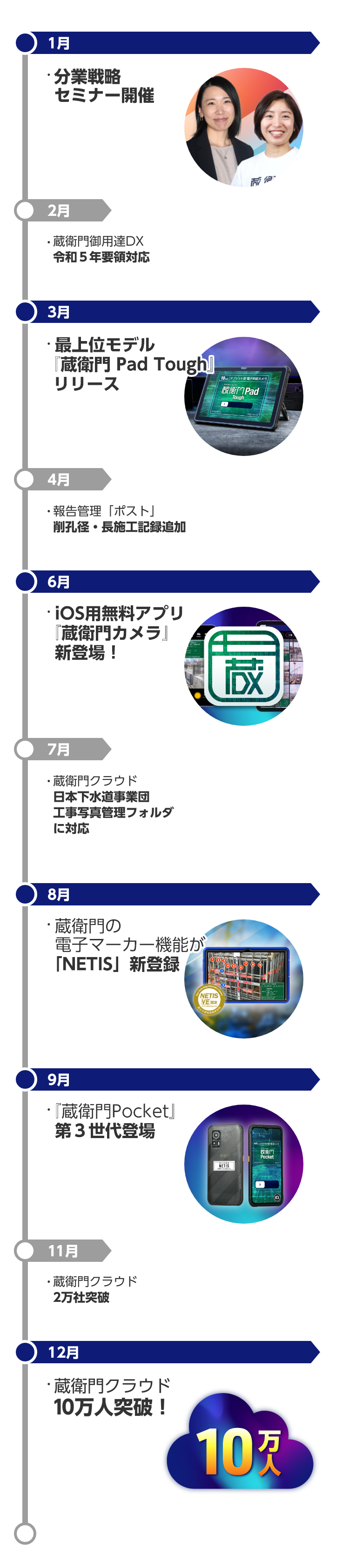 2024年の「蔵衛門」の進化