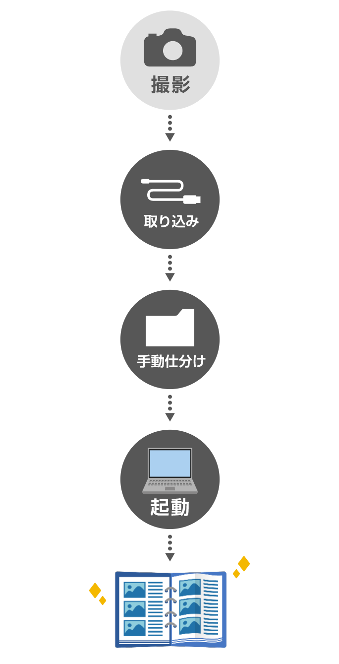 デジカメから取り込んで整理