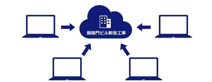 クラウドにアクセスして共同編集