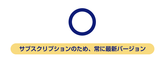 製品アップデート あり