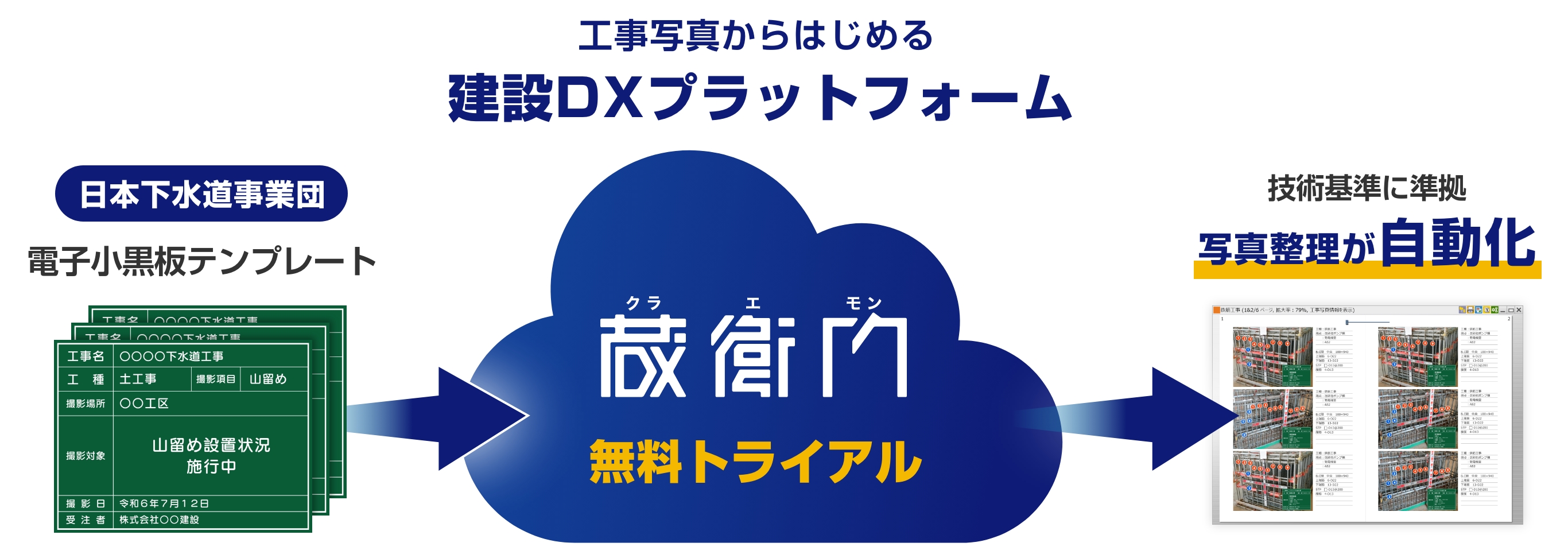 工事写真からはじめる建設DXプラットフォーム