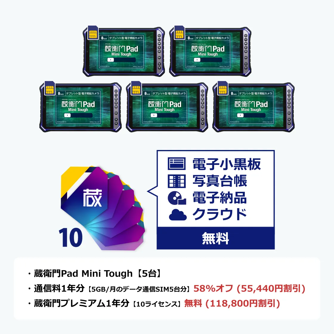 蔵衛門Pad Mini Tough 完全セット【5台＋プレミアム10L】