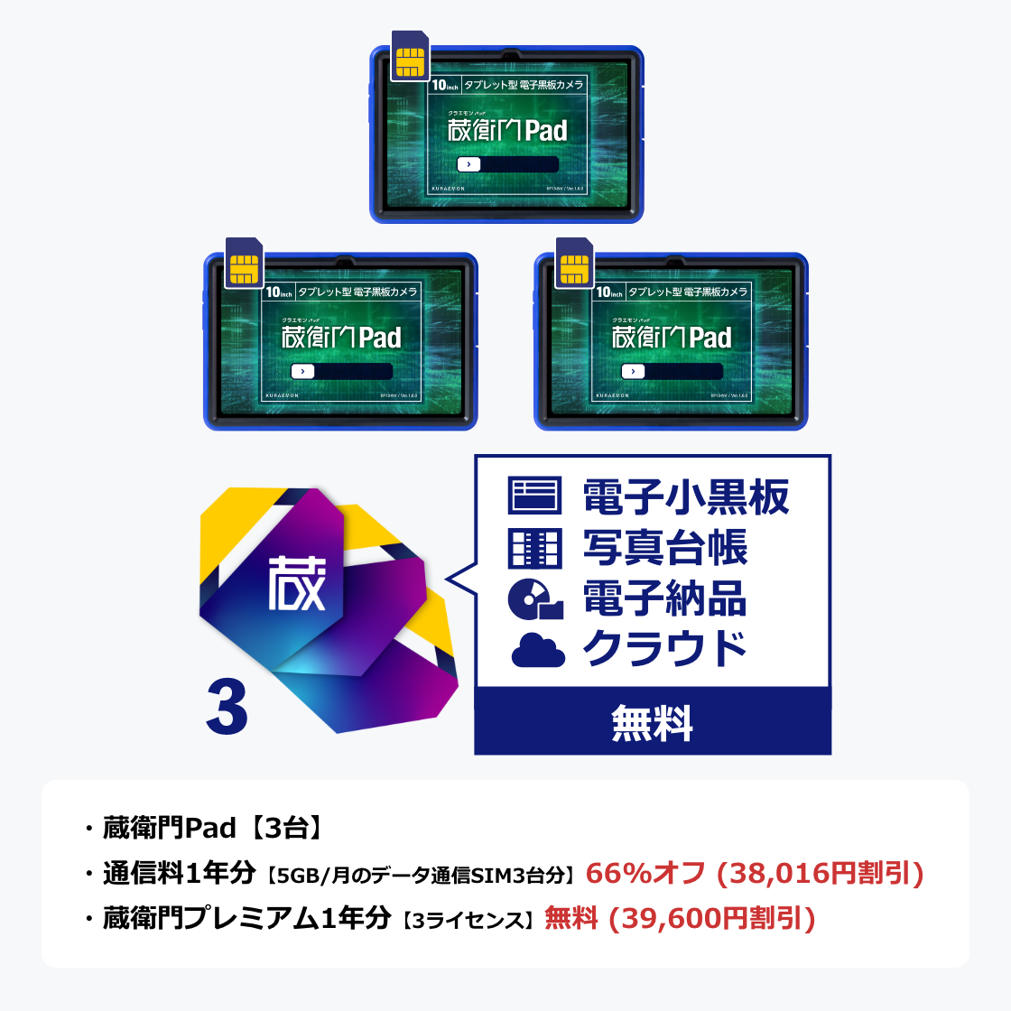 蔵衛門Pad　3台セットの画像