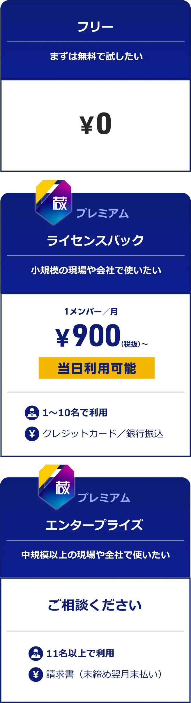 建設DXプラットフォームが無制限で使える『蔵衛門プレミアム』の料金プラン